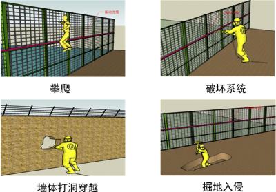 营口周界防范报警系统四号