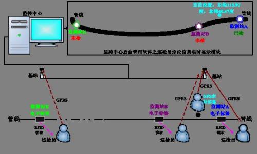 营口巡更系统八号