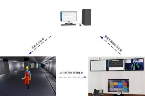 营口人员定位系统三号