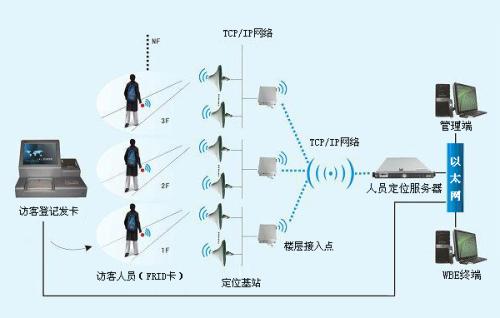 营口人员定位系统一号