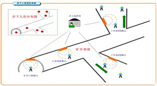 营口人员定位系统七号